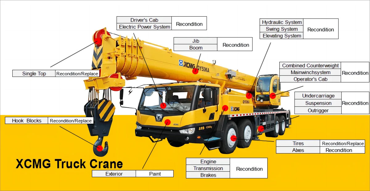 Автокран XCMG official XCT100 used truck crane 100 ton Mobile Truck Crane: фото 13