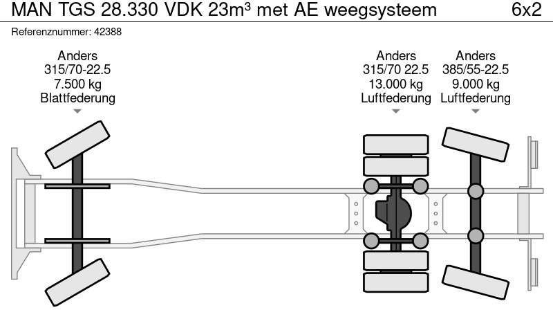 MAN TGS 28.330 VDK 23m³ met AE weegsysteem в лізинг MAN TGS 28.330 VDK 23m³ met AE weegsysteem: фото 19