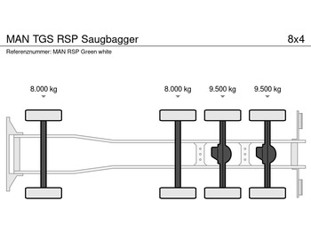 MAN TGS RSP Saugbagger - Асенізатори: фото 5