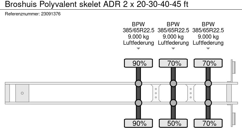 Контейнеровоз/ Змінний кузов напівпричіп Broshuis Polyvalent skelet ADR 2 x 20-30-40-45 ft: фото 19