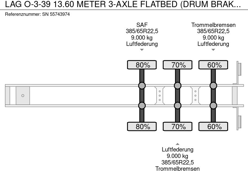 Бортовий напівпричіп/ Платформа LAG O-3-39 13.60 METER 3-AXLE FLATBED (DRUM BRAKES / ABS-EBS / SAF-AXLES): фото 10