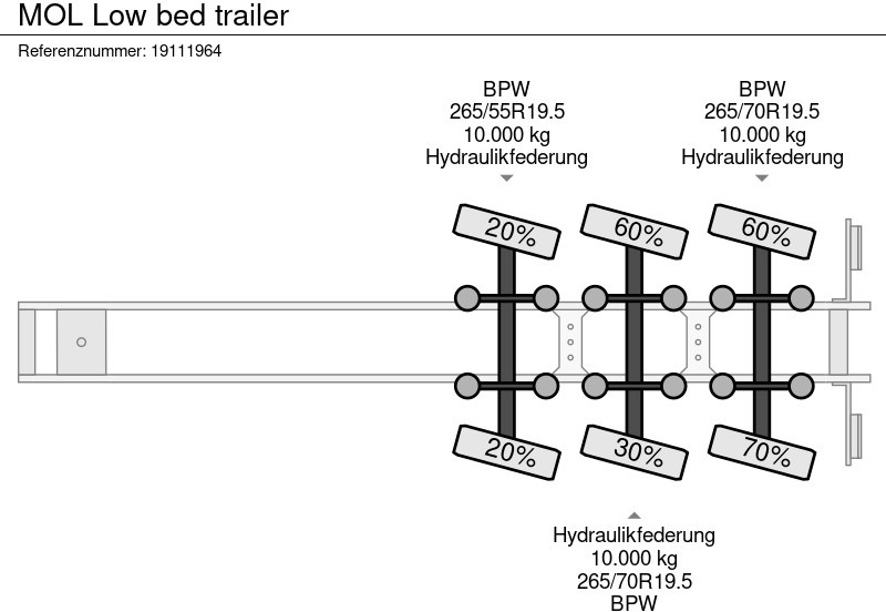 Низькорамна платформа напівпричіп MOL Low bed trailer: фото 11