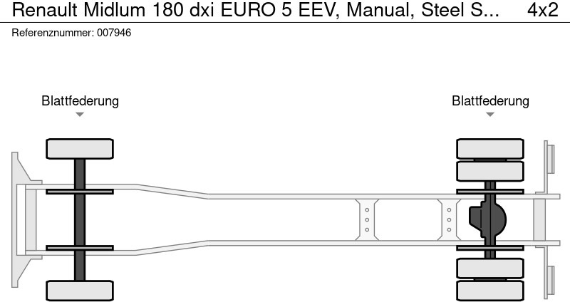 Вантажівка з закритим кузовом Renault Midlum 180 dxi EURO 5 EEV, Manual, Steel Suspension: фото 16
