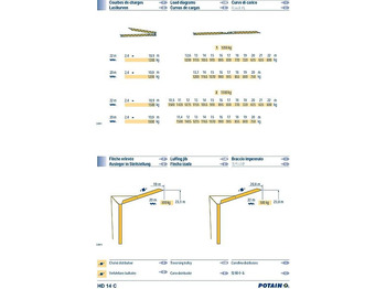 Швидкомонтований кран Potain HD 14 C: фото 4 Швидкомонтований кран Potain HD 14 C: фото 4