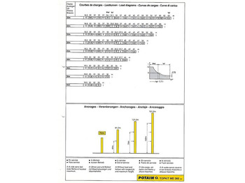 Баштовий кран Potain MD 265: фото 3 Баштовий кран Potain MD 265: фото 3