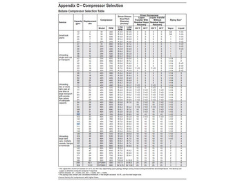 Новий Повітряний компресор Corken 691 Compressor (mounted) Base plate/107 A/107B GAS, LPG, GPL, AUTOGAS Corken LPG/NH3 compressors are designed to transfer liquefied gases such as butane/propane mixtures (liquefied petroleum gas or LP: фото 5