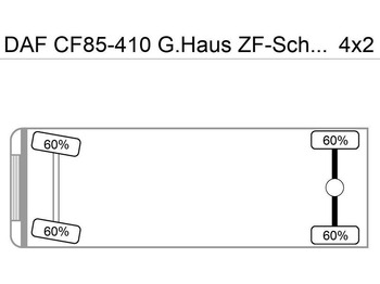 Вантажівка шасі DAF CF85-410 G.Haus ZF-Schalter German Truck: фото 4