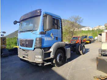 Самоскид вантажівка MAN TGS 18.360