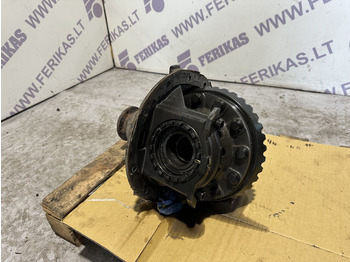 Запчастини MAN