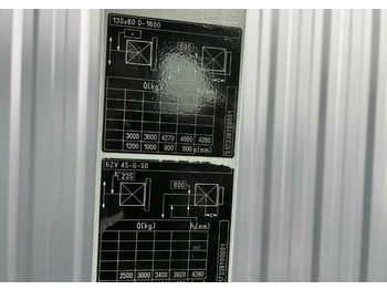 Газовий навантажувач Still RX70-50T/600: фото 5