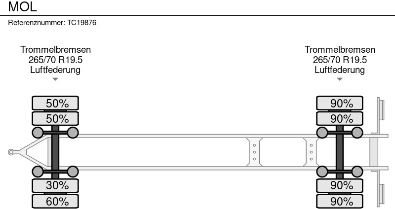 MOL - Контейнеровоз/ Змінний кузов причіп: фото 5 MOL - Контейнеровоз/ Змінний кузов причіп: фото 5