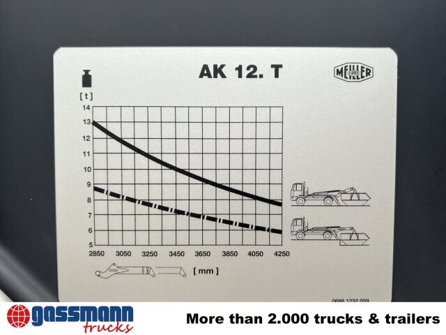 Meiller AK 12 MT Tele-Absetzanlage - Гаковий/ Cкіповий навантажувач: фото 5 Meiller AK 12 MT Tele-Absetzanlage - Гаковий/ Cкіповий навантажувач: фото 5