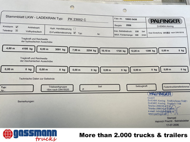 Palfinger PK 23002 C, Funk - Кран-маніпулятор: фото 2 Palfinger PK 23002 C, Funk - Кран-маніпулятор: фото 2