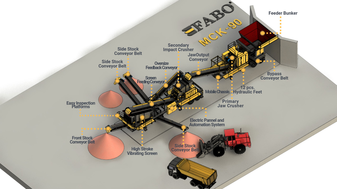 FABO Mobile crusher - Мобільна дробарка: фото 3 FABO Mobile crusher - Мобільна дробарка: фото 3