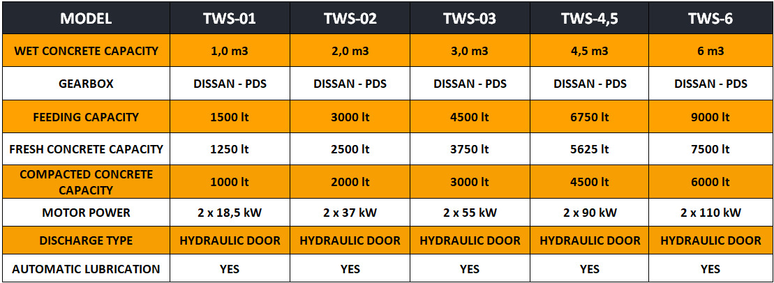 FABO twin shaft mixer - Бетономішалкa: фото 4 FABO twin shaft mixer - Бетономішалкa: фото 4