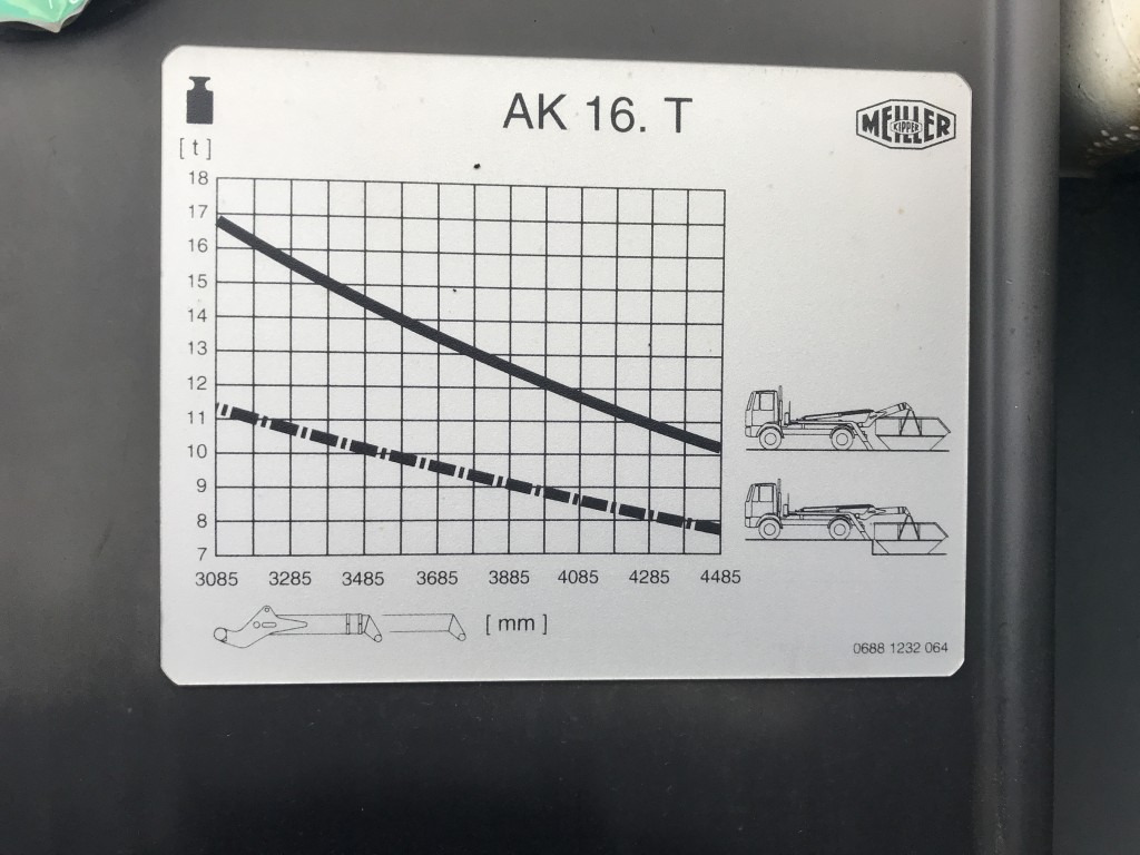 Meiller Absetzkipper AK 16 MTG - Actros 6x4 - Гаковий/ Cкіповий навантажувач: фото 2 Meiller Absetzkipper AK 16 MTG - Actros 6x4 - Гаковий/ Cкіповий навантажувач: фото 2