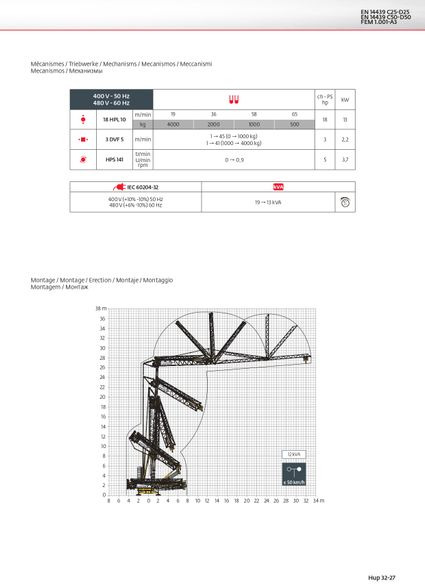 Potain HUP 32-27 - Швидкомонтований кран: фото 3 Potain HUP 32-27 - Швидкомонтований кран: фото 3