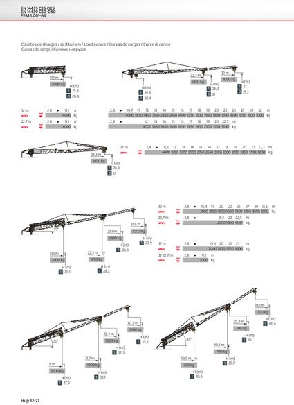 Potain HUP 32-27 - Швидкомонтований кран: фото 2 Potain HUP 32-27 - Швидкомонтований кран: фото 2
