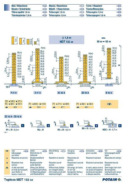 Potain MDT 132 - Баштовий кран: фото 5 Potain MDT 132 - Баштовий кран: фото 5