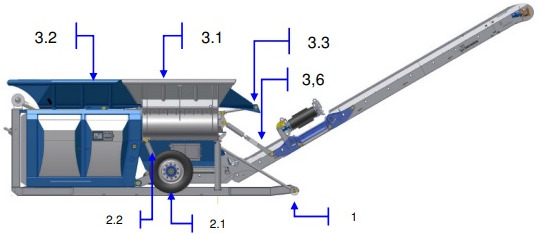 LINDNER Urraco 75 D U75D U-75-D Strzępiarka Rozdrabniacz Podajnik Przenośnik Taśma Pas CZĘŚCI - Конвеєр: фото 1 LINDNER Urraco 75 D U75D U-75-D Strzępiarka Rozdrabniacz Podajnik Przenośnik Taśma Pas CZĘŚCI - Конвеєр: фото 1