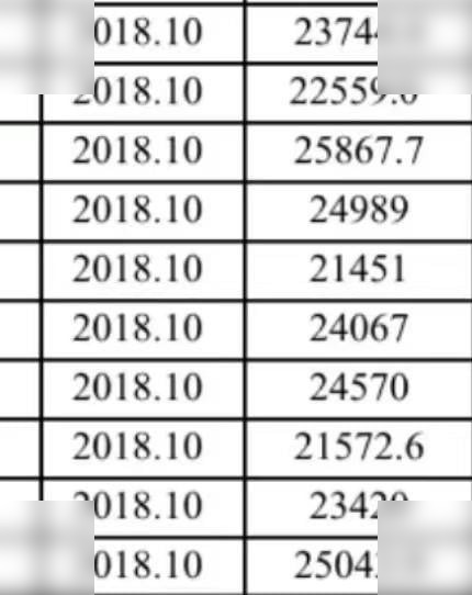 2018 CATERPILLAR 777E - Кар'єрний самоскид: фото 1 2018 CATERPILLAR 777E - Кар'єрний самоскид: фото 1