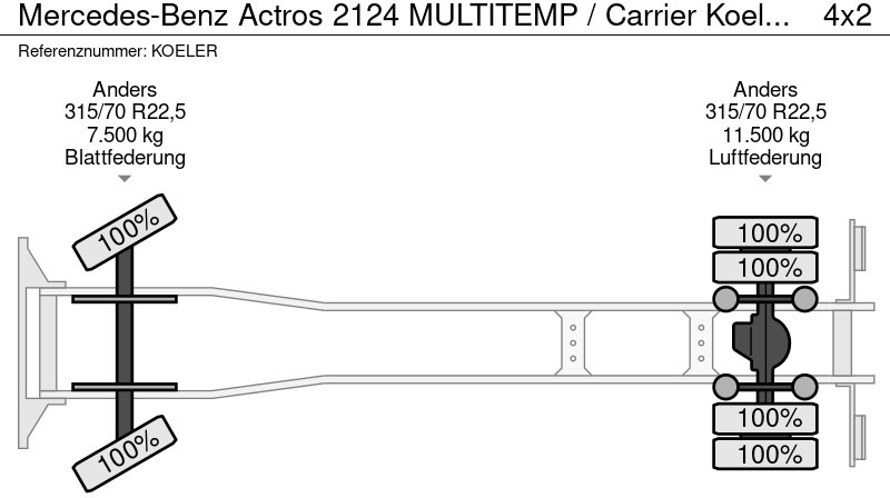 Рефрижератор вантажівка Mercedes-Benz Actros 2124 MULTITEMP / Carrier Koeler / Alleen Te Huur -> 013-7200971: фото 16