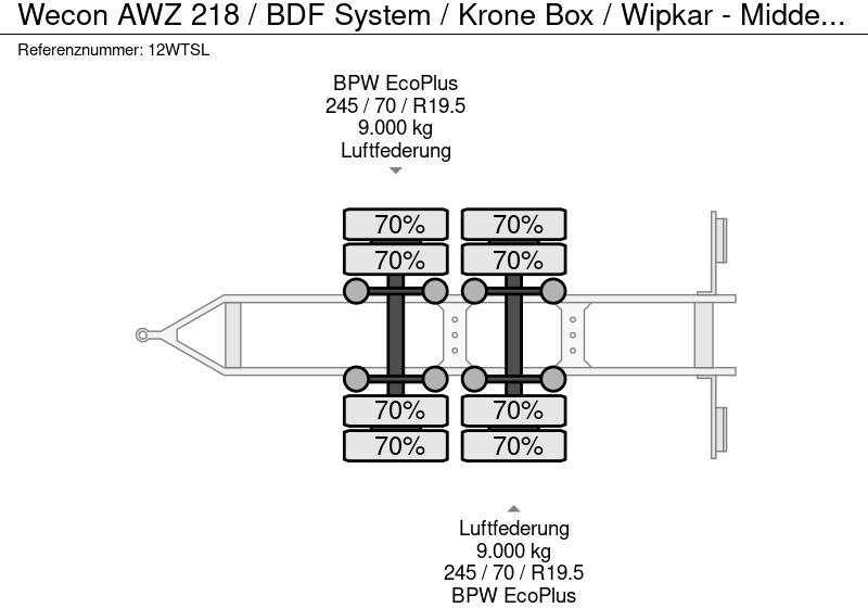 Wecon AWZ 218 / BDF System / Krone Box / Wipkar - Middenas AHW / NL Trailer в лізинг Wecon AWZ 218 / BDF System / Krone Box / Wipkar - Middenas AHW / NL Trailer: фото 20