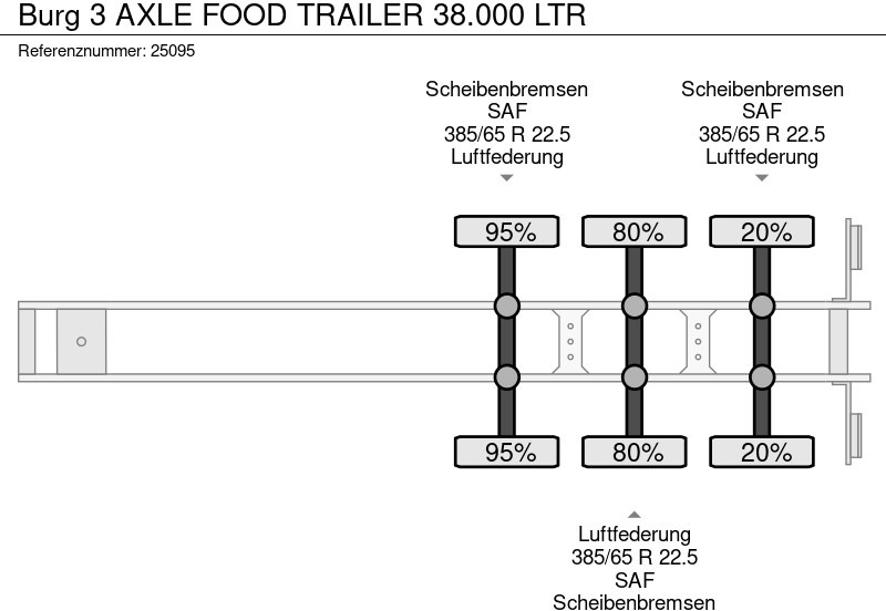Напівпричіп цистерна Для транспортування харчових продукті Burg 3 AXLE FOOD TRAILER 38.000 LTR: фото 7