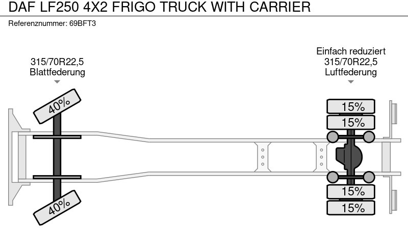 Рефрижератор вантажівка DAF LF250 4X2 FRIGO TRUCK WITH CARRIER: фото 10