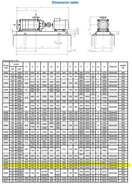 Насос для води Sihi Pump model UEAA 8007, build on frame (Used condition)models also available Gas, Gaz, LPG, GPL, propane, butane: фото 7 Насос для води Sihi Pump model UEAA 8007, build on frame (Used condition)models also available Gas, Gaz, LPG, GPL, propane, butane: фото 7