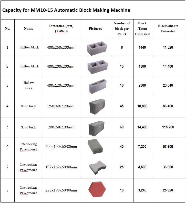 XCMG MM10-15 Hydraform Interlocking Brick Machine Block Making Machine in Nigeria Kenya South Africa - Вібропрес: фото 5 XCMG MM10-15 Hydraform Interlocking Brick Machine Block Making Machine in Nigeria Kenya South Africa - Вібропрес: фото 5