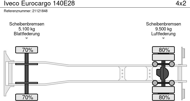 Вантажівка з закритим кузовом Iveco Eurocargo 140E28: фото 11 Вантажівка з закритим кузовом Iveco Eurocargo 140E28: фото 11