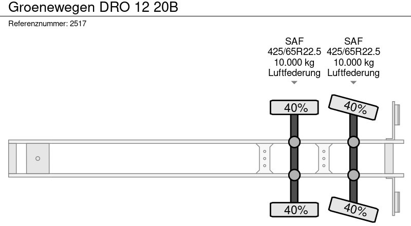 Закритий кузов напівпричіп Groenewegen DRO 12 20B: фото 16