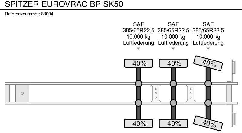 Напівпричіп цистерна SPITZER EUROVRAC BP SK50: фото 18