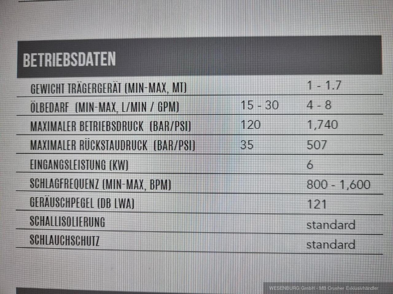 Montabert Hydraulikhammer SD8 Trägerklasse: 1,0 - 1,7 t - Гідравлічний молот в категорії Будівельна техніка: фото 3 Montabert Hydraulikhammer SD8 Trägerklasse: 1,0 - 1,7 t - Гідравлічний молот в категорії Будівельна техніка: фото 3