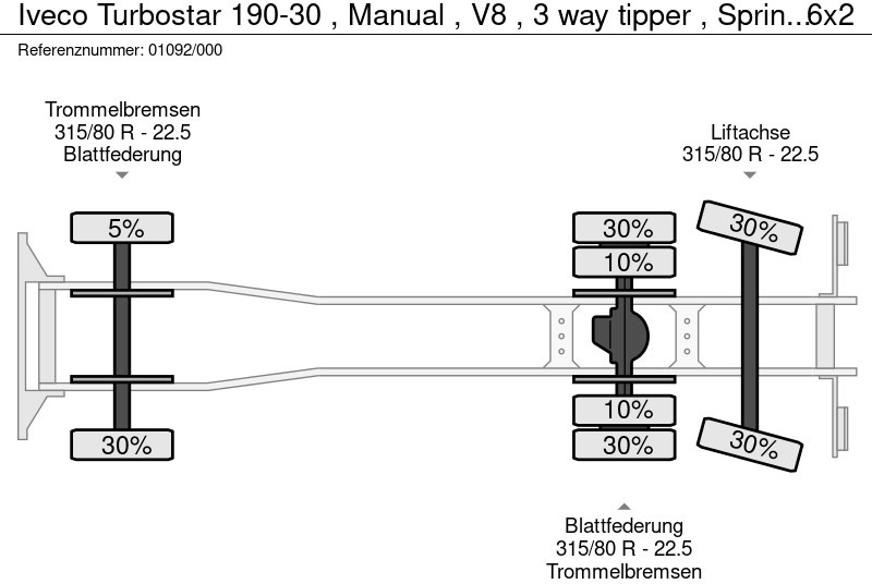 Самоскид вантажівка Iveco Turbostar 190-30 , Manual , V8 , 3 way tipper , Spring suspension , 6x2: фото 17