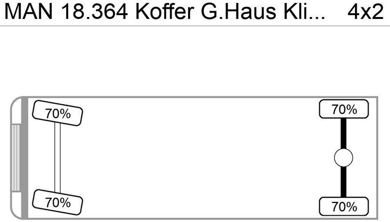 MAN 18.364 Koffer G.Haus Klima AHK ABS ZF-Schalter - Вантажівка з закритим кузовом: фото 2 MAN 18.364 Koffer G.Haus Klima AHK ABS ZF-Schalter - Вантажівка з закритим кузовом: фото 2