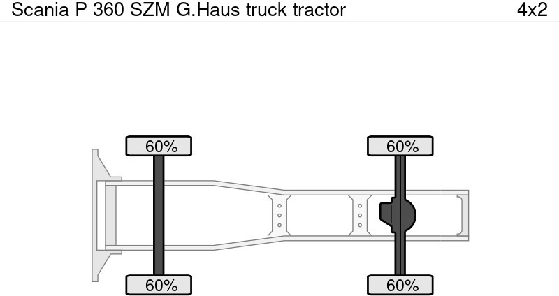 Тягач Scania P 360 SZM G.Haus: фото 10