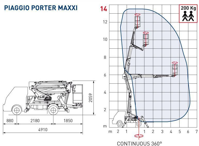 COMET Eurosky 14|2| 6 HQ JIB 14m zamontowany na Piaggio Porter Maxxi - Автовишка: фото 3 COMET Eurosky 14|2| 6 HQ JIB 14m zamontowany na Piaggio Porter Maxxi - Автовишка: фото 3