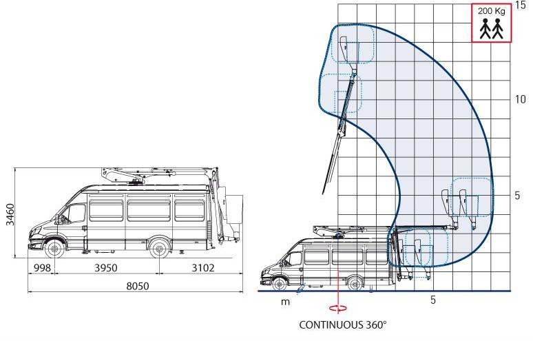 Comet IZOLACJA 46kV Podnośnik koszowy 14/2/8 JIB do pracy pod napięciem zamontowany na VAN 5,2 t - Автовишка: фото 3 Comet IZOLACJA 46kV Podnośnik koszowy 14/2/8 JIB do pracy pod napięciem zamontowany na VAN 5,2 t - Автовишка: фото 3
