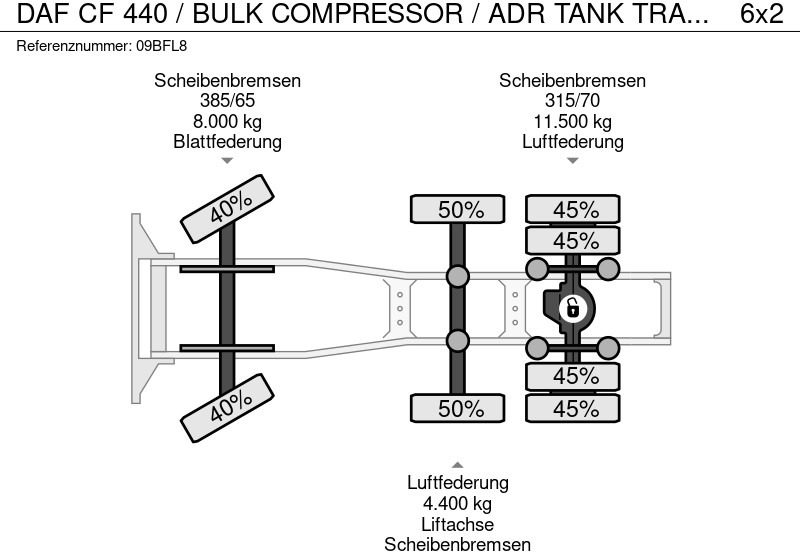 Тягач DAF CF 440 / BULK COMPRESSOR / ADR TANK TRANSPORT /: фото 13