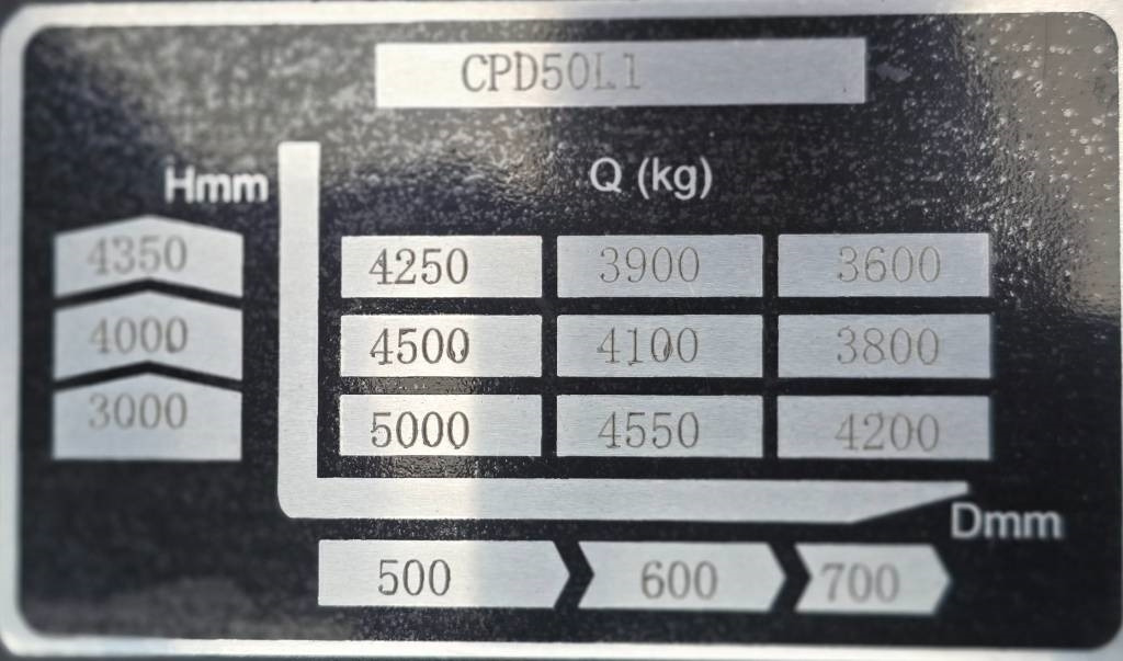 Новий Електронавантажувач EP CPD 50 L1 Li-Ion: фото 17