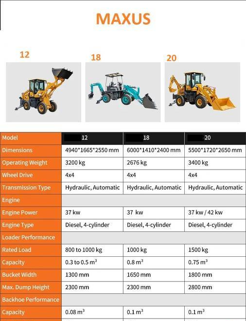 NEW MAXUS Krab 4x4x4 Backhoe Loader Warranty НОВА Копарко-Навантажувач MAXUS Krab 4x4x4 Гарантія NOWA Koparko Ładowarka MAXUS Krab 4x4x4 Gwarancja - Екскаватор-навантажувач: фото 5 NEW MAXUS Krab 4x4x4 Backhoe Loader Warranty НОВА Копарко-Навантажувач MAXUS Krab 4x4x4 Гарантія NOWA Koparko Ładowarka MAXUS Krab 4x4x4 Gwarancja - Екскаватор-навантажувач: фото 5