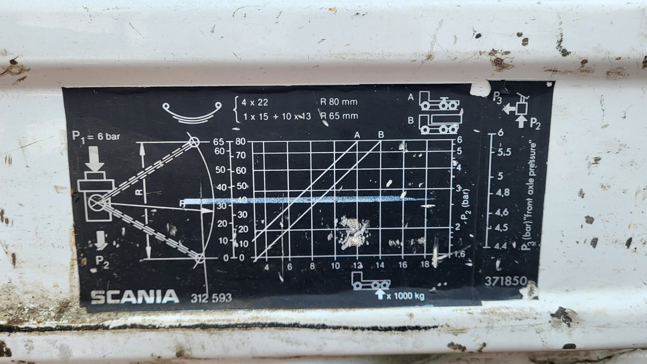Тягач SCANIA R 142 H 6X2 SU KRANU: фото 20 Тягач SCANIA R 142 H 6X2 SU KRANU: фото 20