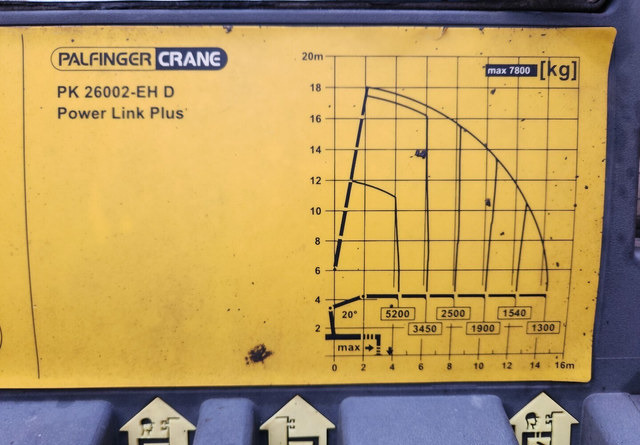 Бортова вантажівка/ Платформа, Вантажівка з маніпулятором VolvoFMX 6x2: фото 18 Бортова вантажівка/ Платформа, Вантажівка з маніпулятором VolvoFMX 6x2: фото 18