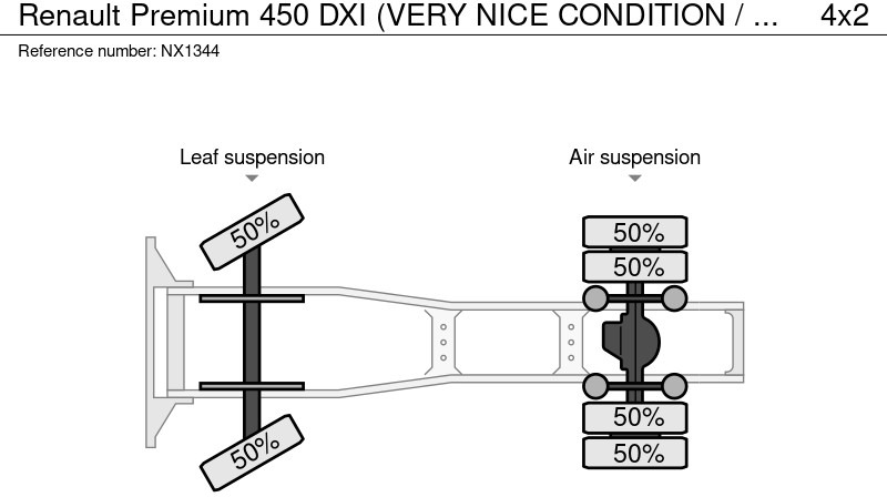 Тягач Renault Premium 450 DXI (VERY NICE CONDITION / TRES BON ETAT): фото 17