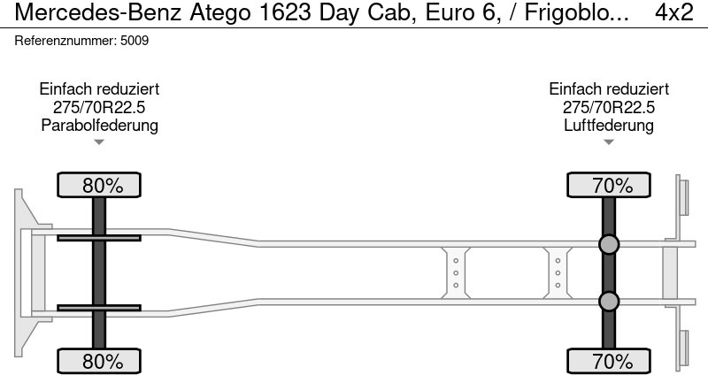 Рефрижератор вантажівка Mercedes-Benz Atego 1623 Day Cab, Euro 6, / Frigoblock / TOP condition: фото 10