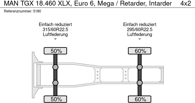Тягач MAN TGX 18.460 XLX, Euro 6, Mega / Retarder, Intarder: фото 9