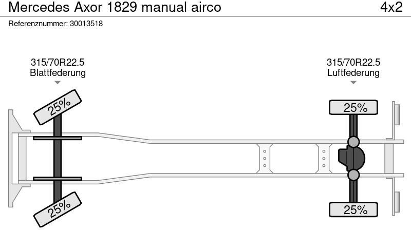 Вантажівка з закритим кузовом Mercedes-Benz Axor 1829 manual airco: фото 13