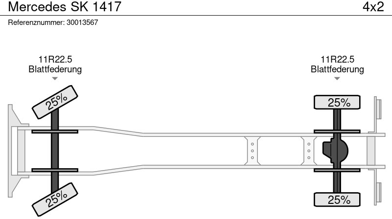 Асенізатори Mercedes-Benz SK 1417: фото 13 Асенізатори Mercedes-Benz SK 1417: фото 13